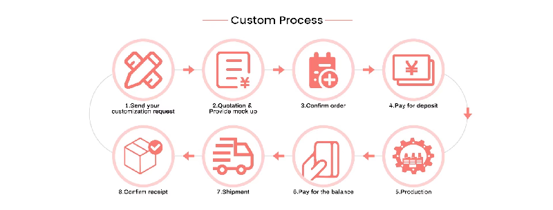 The process of purchasing custom printed balloons
